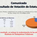 Resultados de las Votaciones (Reforma de Estatutos)